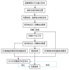 免费看女生抠逼视频，浏览器基于直流电法的煤层增透措施效果快速检验技术